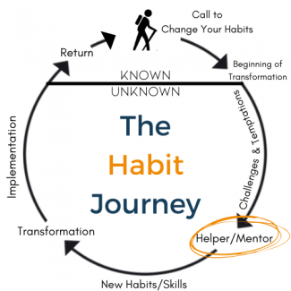 The Habit Journey