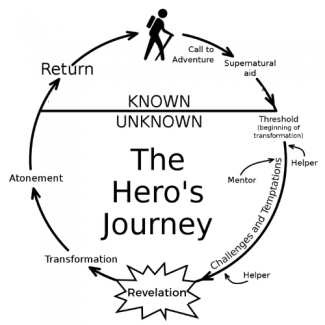 The Hero's Journey